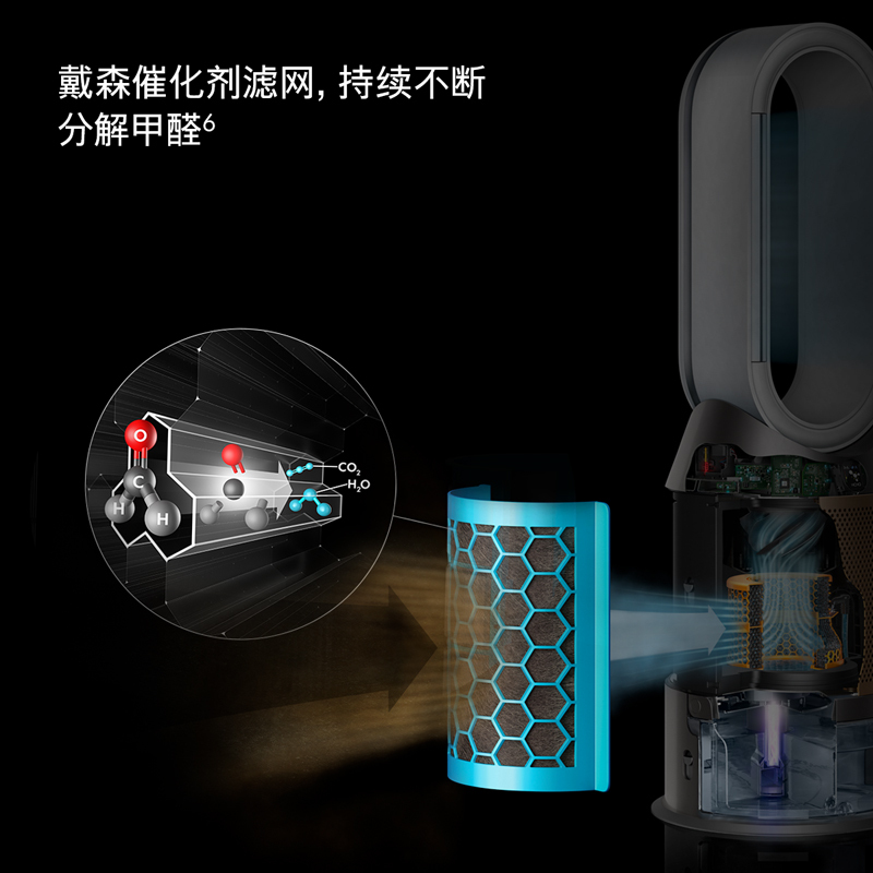戴森(Dyson)空气净化电风扇PH04白金色 清除甲醛 智能净化、加湿、整屋循环三合一