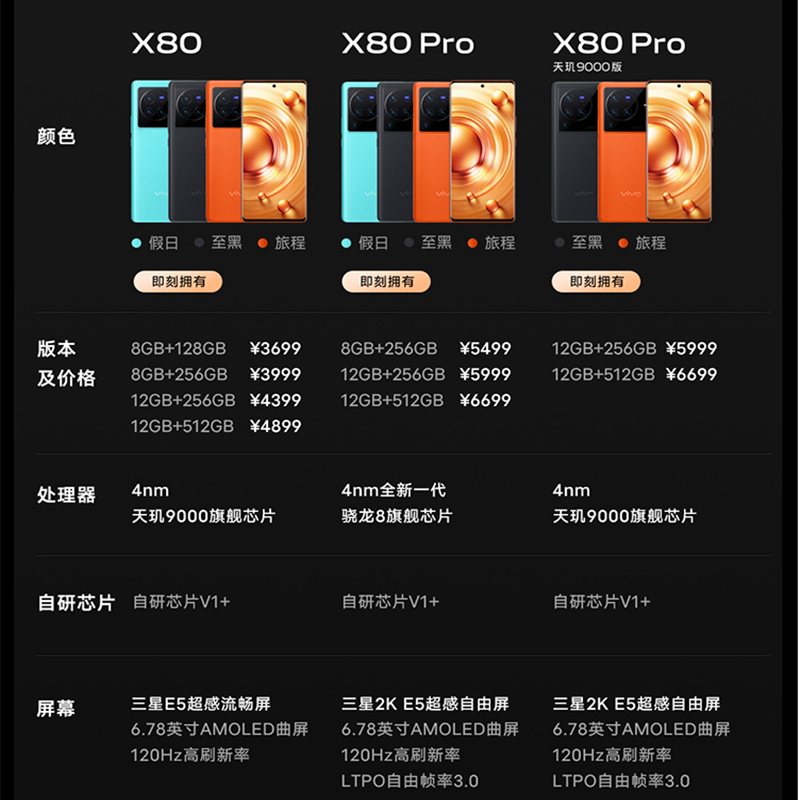 [全国联保]vivo X80 12GB+256GB 旅程 蔡司专业影像 天玑9000旗舰芯片 双电芯80W闪充 全新5G智能拍照全网通手机