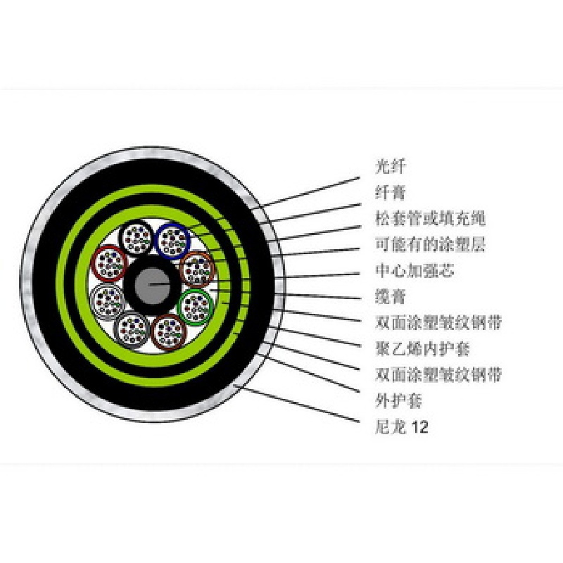 ZTT中天GYTA层绞式光缆36芯