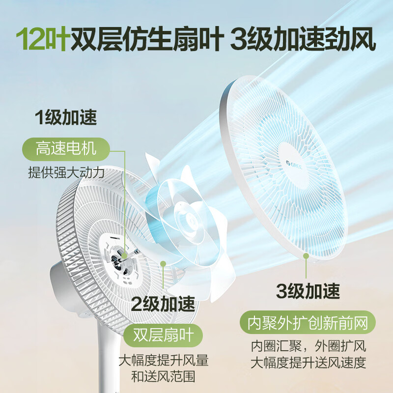 格力(GREE)[全新升级]双层12扇叶轻音立式电风扇家用柔风落地扇台式桌面风扇大风量节能宿舍电扇 FS-3015h7高清大图