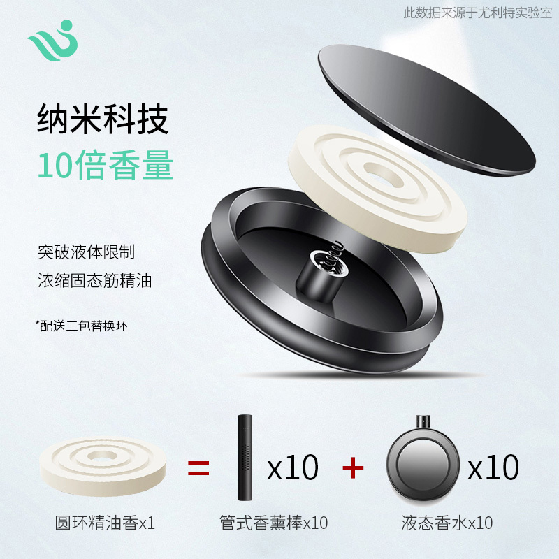 尤利特(UNIT)车载香水座汽车用香薰车内用品固体容量50毫升香膏持久淡香古龙香调摆件 流光黑+2片古龙+2片海洋香薰片