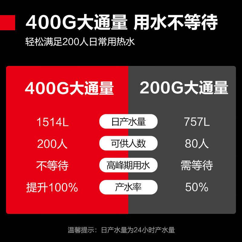 德玛仕 (DEMASHI) 直饮机商用学校公司工厂饮水机开水器烧水机净水器直饮水机商用 YT-2HY