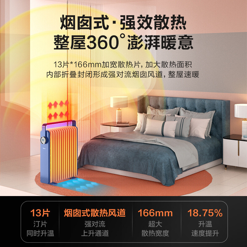 美的(Midea) 取暖器油汀智能电暖器家用节能省电大面积速热油丁电暖气加湿油酊热风机 蓝色 HYW22KRA