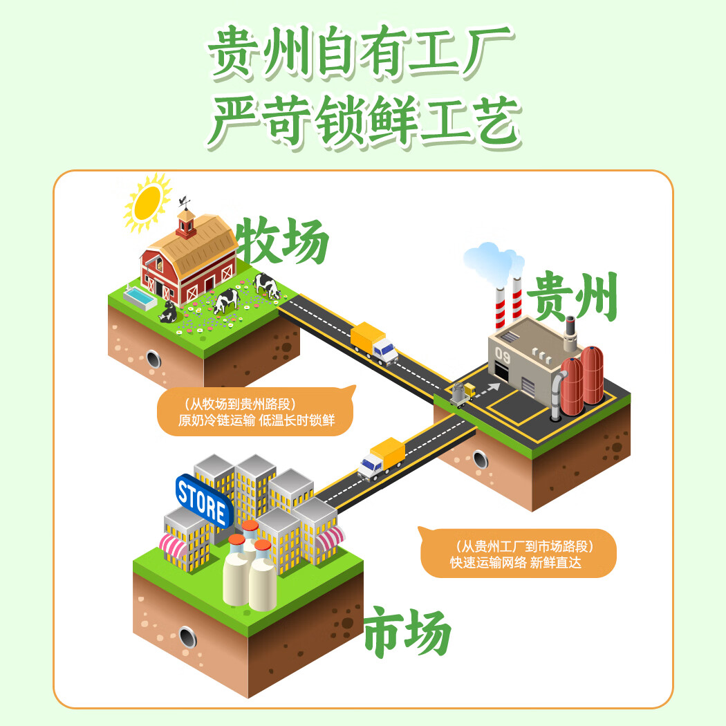 认养 水牛奶儿童早餐奶4.0g蛋白吃甘蔗的水牛纯牛奶全脂牛奶200mI*24盒高清大图