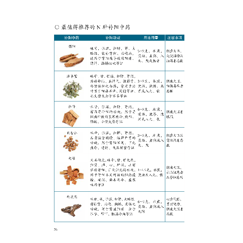 正版新书]疾病预防先除虚、实、寒、热徐峰9787557863838高清大图