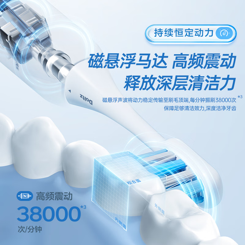 松下(Panasonic) 电动牙刷 EW-DC02 软毛成人磁悬浮声波震动清洁护龈 小彩刷情侣款 白色高清大图