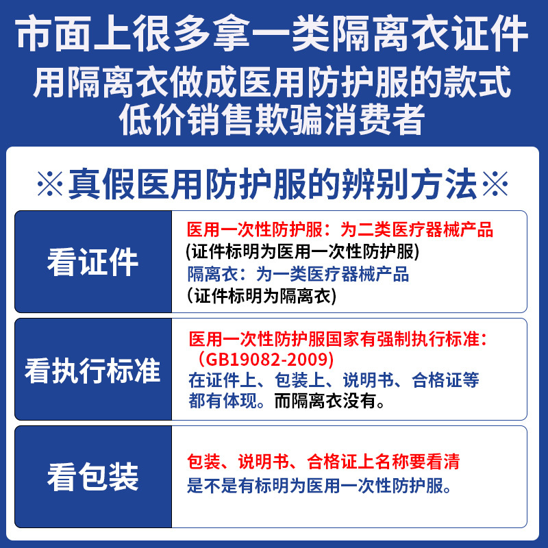 (医用防护服1套+脚套1+眼罩1+手套1+口罩10只)防疫医用灭菌防护服一次性医护人员医疗连体全身式坐飞机隔离衣服