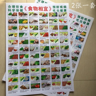 [仅剩25件]相克-相宜 食物相克挂图食物相宜相克挂图防水菜谱健康搭配禁忌食谱贴画食物