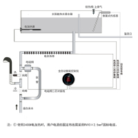 【免费辅料】四季沐歌悦动太阳能热水器 常规航天管 家用全自动 30管220L推荐6人家庭 光电两用配电加热 免费送装