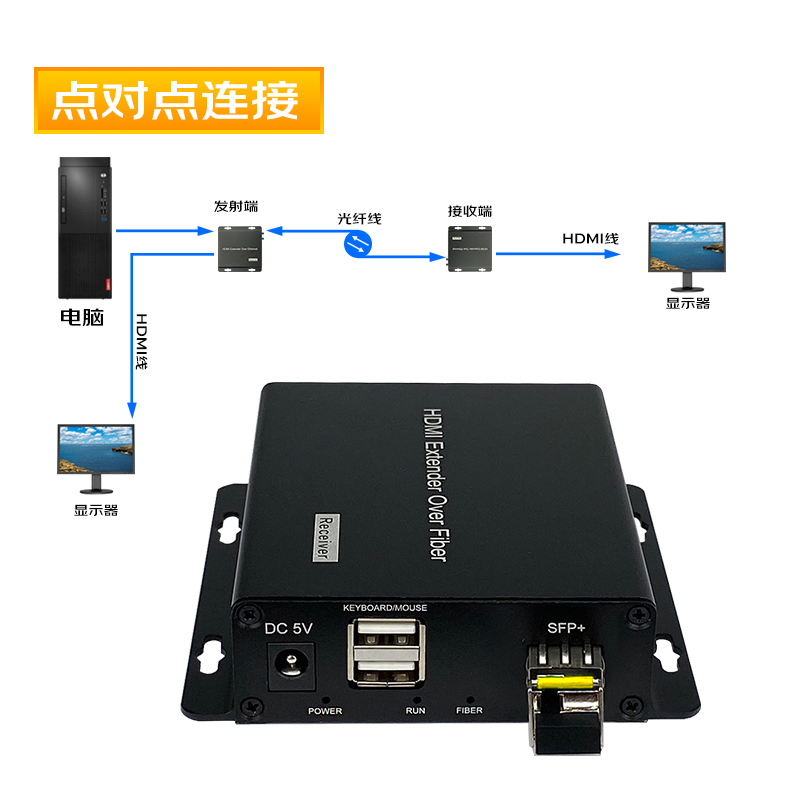 信特安XTA300HL HDMI-KVM光端机光纤延长器1路视频环出音频键鼠同步单模20KM单芯LC口
