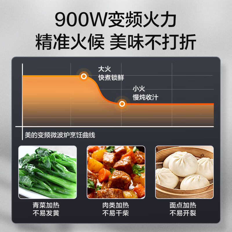 美的(Midea)家用微波炉 微烤一体机 23升大容量不锈钢内胆 900W速热变频 PC23M8 黑色高清大图