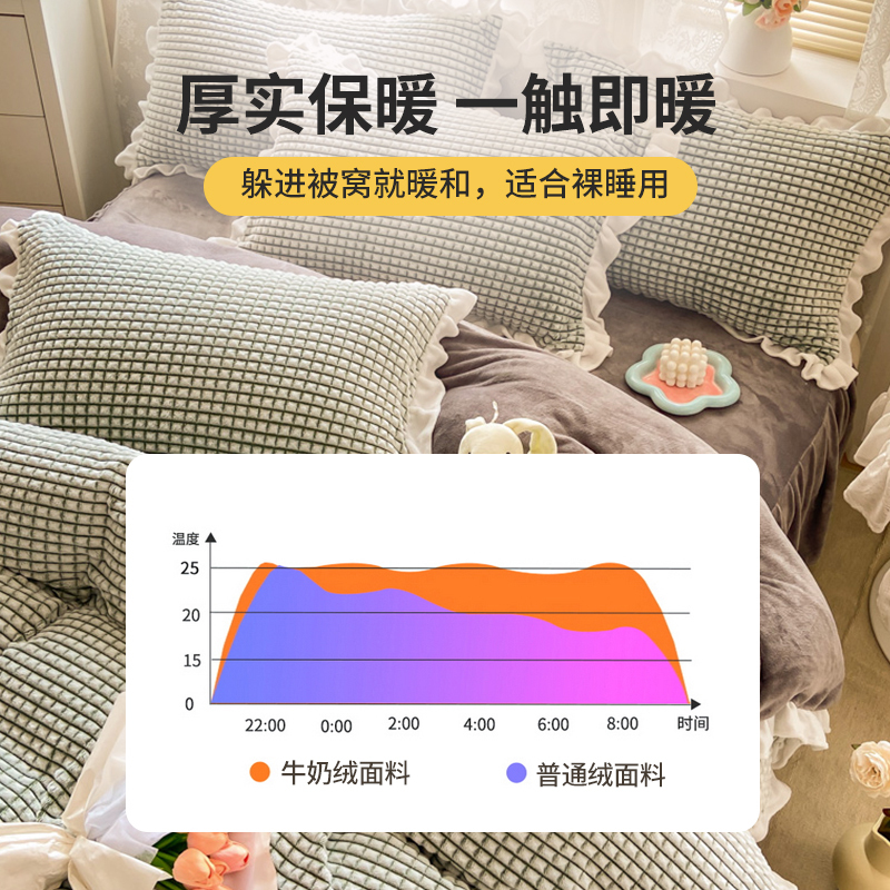 卡洛儿杜香加厚牛奶珊瑚绒四件套冬季加绒保暖双面法兰绒床单被套床笠床裙款