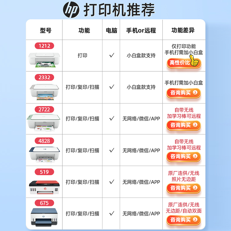 (电脑款)惠普(hp)1212 彩色喷墨打印机惠普喷墨打印机A4喷墨打印机学生作业打印机家用照片打印机试卷宿舍资料打印机办公 电脑连接(打印)替代1112 USB款套餐四高清大图