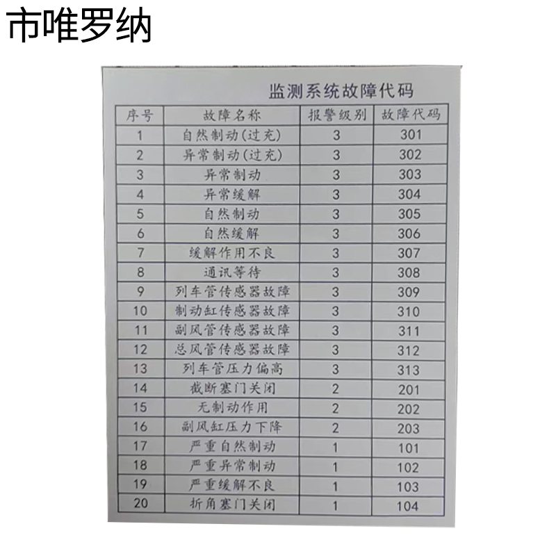 市唯罗纳故障代码标识85*110mm块高清大图