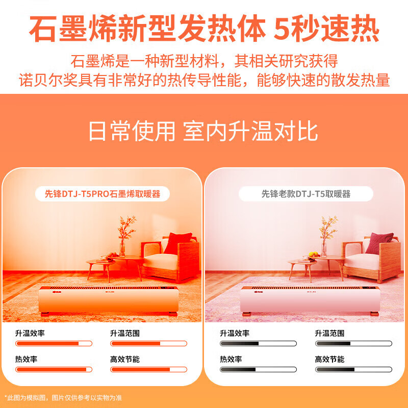 先锋石墨烯踢脚线DTJ-T5Pro(DF1923Pro)高清大图