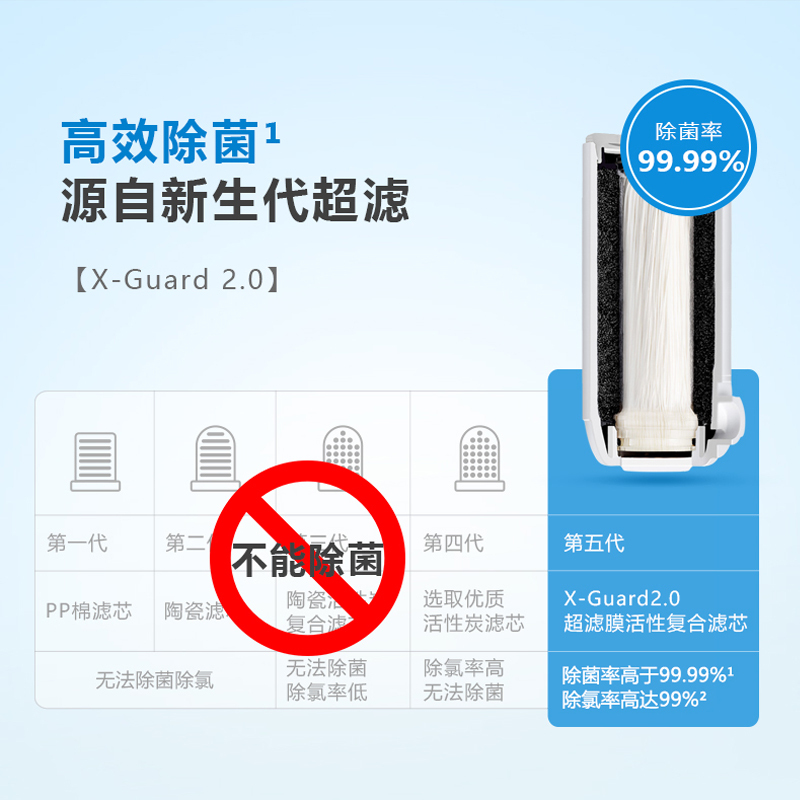 飞利浦净水器水龙头滤芯WP3921大通量适配WP3877/3811/3876/3866