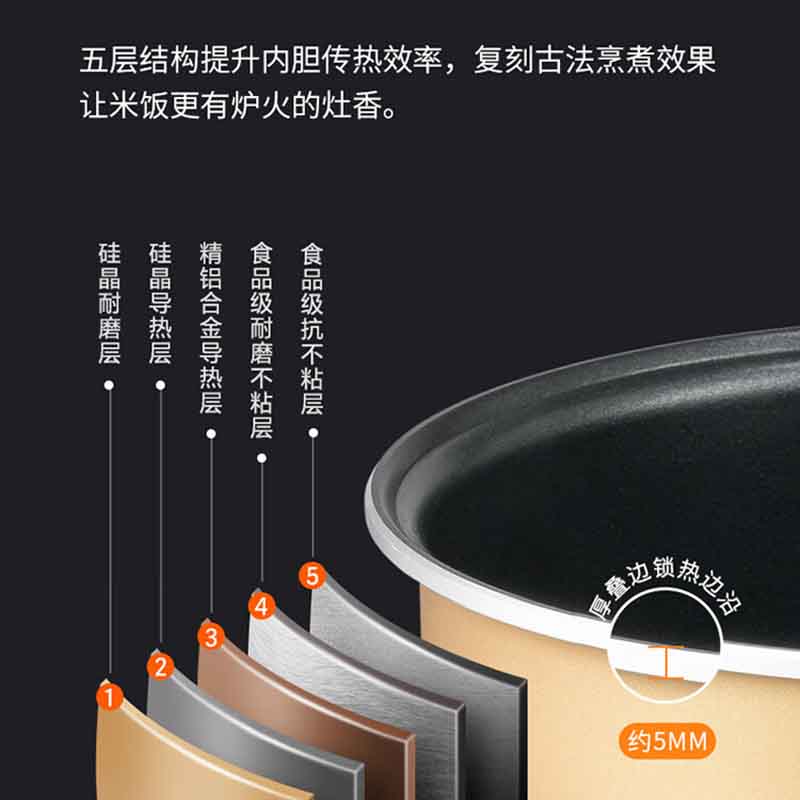 九阳(Joyoung)ZMD安心系列 智能预约多功能大功率4L 电饭煲 F40FZ-F5150高清大图