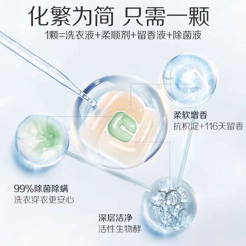 蒂姆森芯香氛浓缩洗衣凝珠(青柚玫瑰)300g高清大图