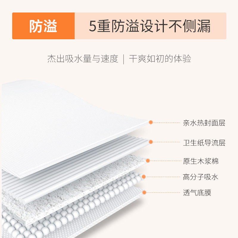 思拓科 蝶形防溢乳垫36片 3D立体一次性防溢乳垫单独装 超薄透气乳贴