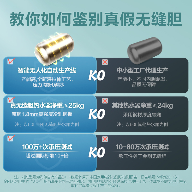 Haier/海尔60升电热水器 3D速热 抑垢净水洗 智能温水 WIFI智控 8倍大水量 EC6005-MK3(U1)高清大图