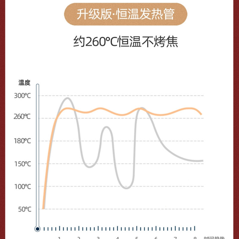时光旧巷电烧烤炉家用电烤室内烧烤架电烤盘烤肉烤串炉