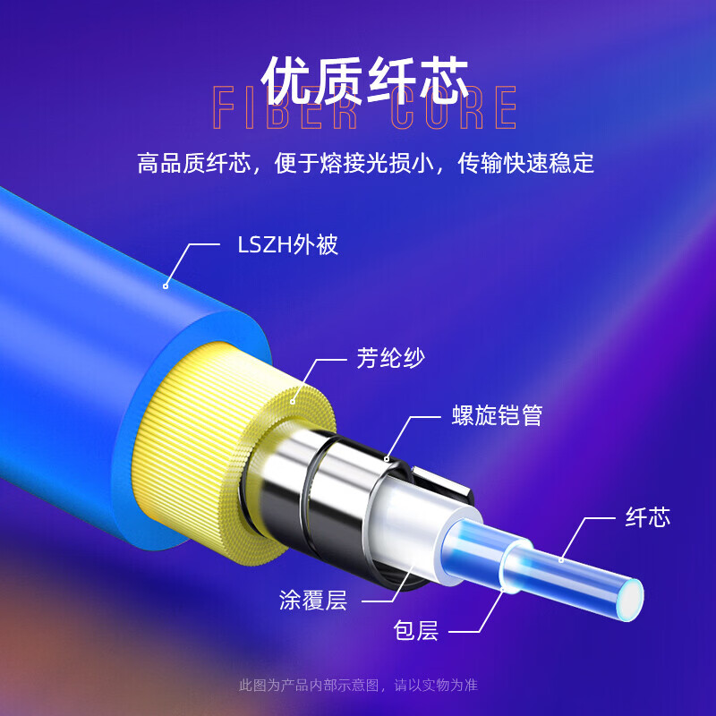 山泽光纤跳线 LC-LC/LC-FC/LC-SC千兆/万兆多模双芯 万兆OM1[3.0线径单模双芯]LC-LC 3米高清大图