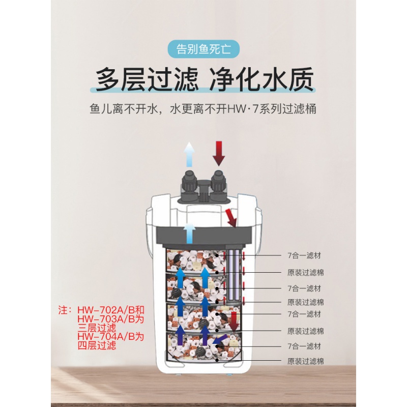 鱼缸净水过滤器外置过滤桶水族箱缸过滤设备净水器高清大图