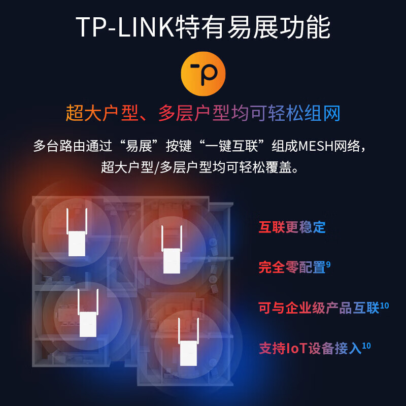 普联(TP-LINK)AX1500双频千兆WiFi6 子路由 无线路由器 信号扩展 Mesh易展 墙面路由信号放大器 XDR1532易展版