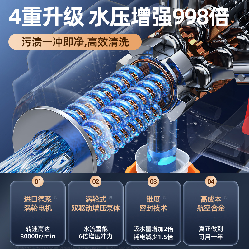 [补贴10%]无线洗车机高压水枪家用水枪清洗车大功率锂电池强力水抢增压神器高清大图