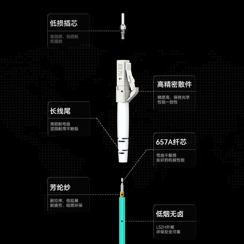 胜为(shengwei)FOC-1350电信级LC-LC多模双工卡扣35米OM350/125湖水蓝图片