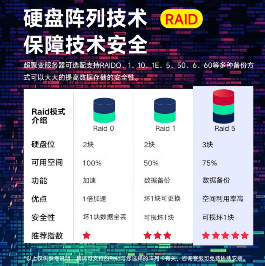 超聚变2288HV5服务器主机2U机架式虚拟化主机 2颗金牌5218 丨32核2.3G丨双电 64G内存丨1.2T SS高清大图