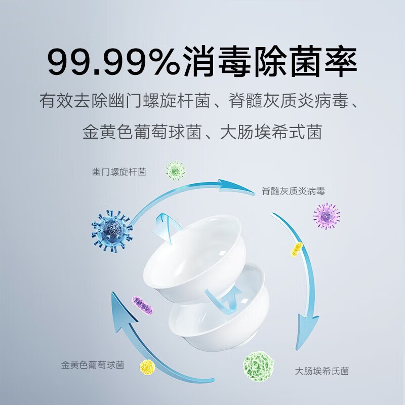米家小米台式洗碗机S1 5套家用全自动小型刷碗机台面式免安装高温除菌UV存储智能WiFi操控QMDW0501M高清大图