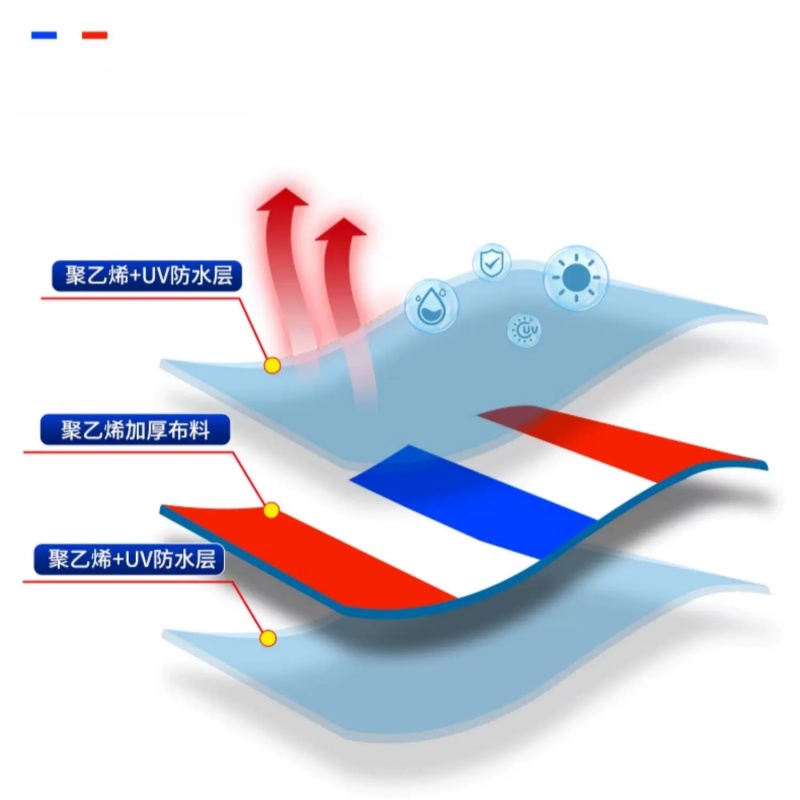 云锦友彩条布篷布高清大图