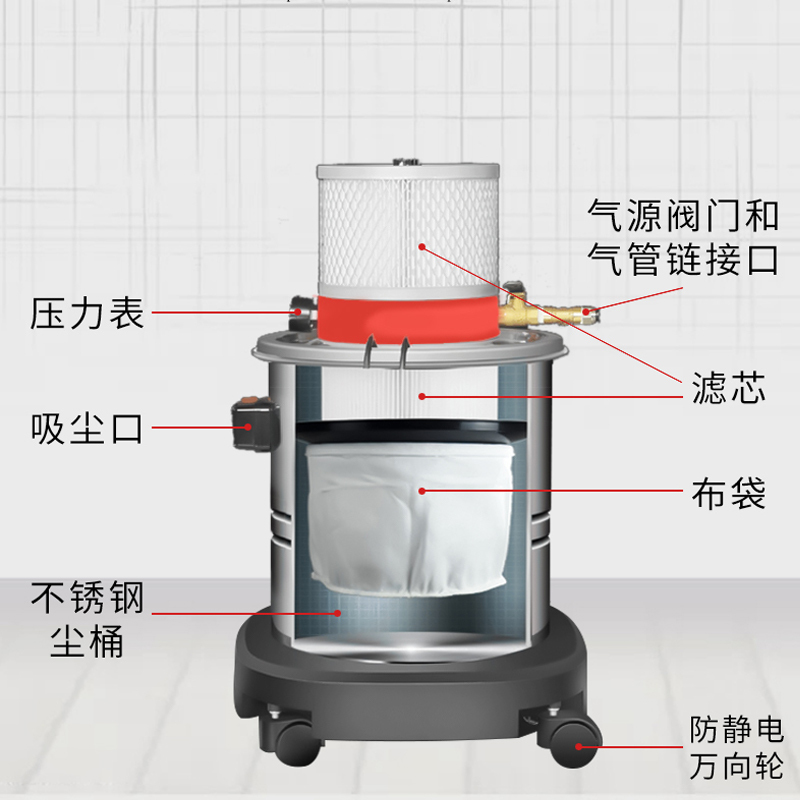英鹏(GYPEX)防爆气动吸尘器EXP1-10YP-80L自动清灰式防静电化工金属屑粉尘80升化工厂车间