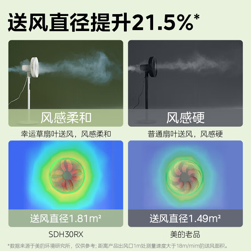 美的(Midea)电风扇落地扇9叶/5页柔风立式预约定时家用大风遥控落地 SDH30RX[四叶直流变频]