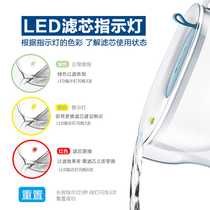碧然德(BRITA)净水器设计师Style XL-YB家用滤水壶净水壶蓝色一壶7滤芯净水机