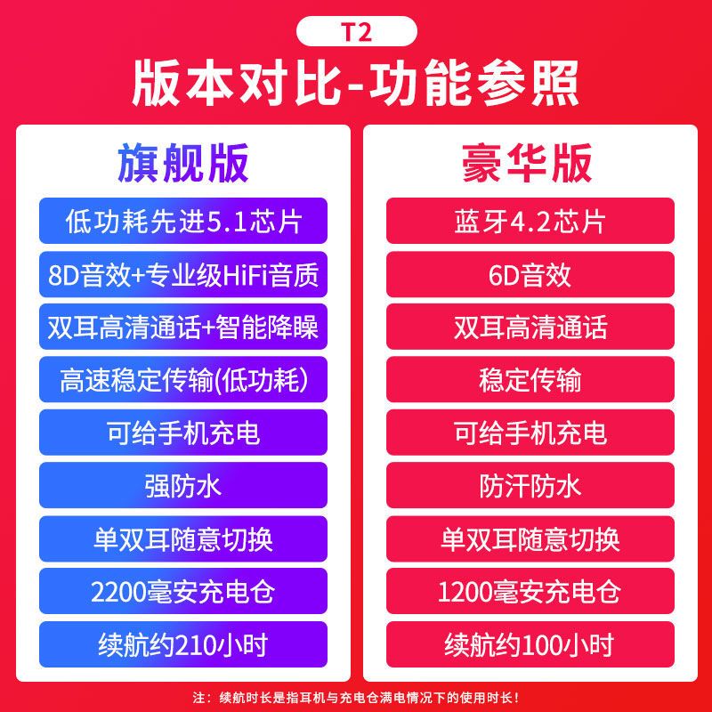 探索鲸 真无线蓝牙耳机 TWS双耳机迷你超小入耳塞头戴式运动华为OPPO苹果vivo通用 蓝牙5.1 智能LED数显