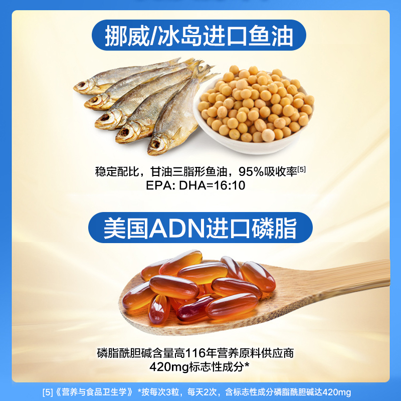 汤臣倍健鱼油100粒+大豆磷脂120粒*2礼盒装 辅助降血脂辅助降脂成人中老年营养保健品官方