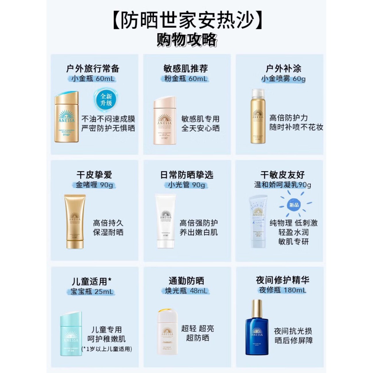 资生堂(SHISEIDO) 新一代小金瓶防晒乳 安耐晒防晒60ml/瓶(MY)高清大图