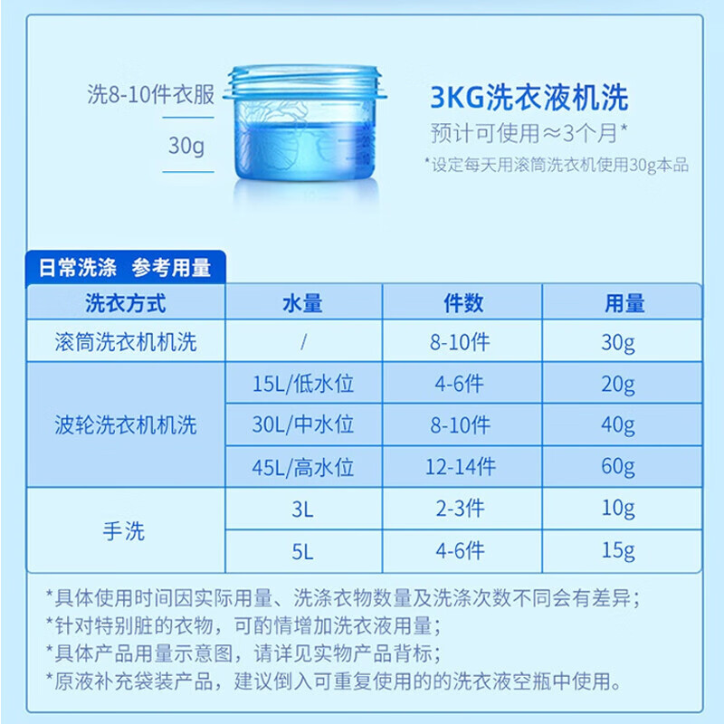 蓝月亮 深层洁净洗衣液护理洗衣液薰衣草香3kg/瓶高清大图