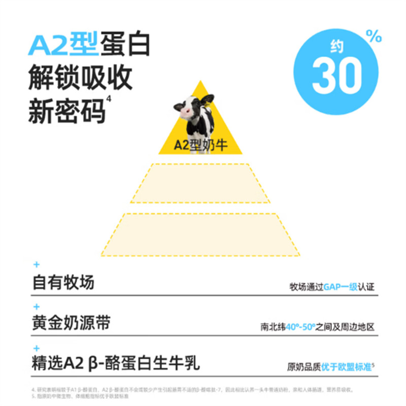 认养一头牛 A2 酪蛋白生牛乳营养奶粉高清大图