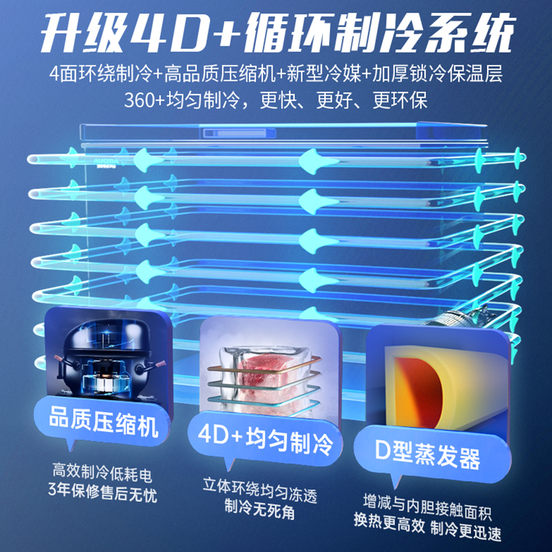澳柯玛 BC/BD-202DNE 202L家用冷柜顶开冷冻冷藏冰柜升级电脑控温减霜少霜一级能效高清大图