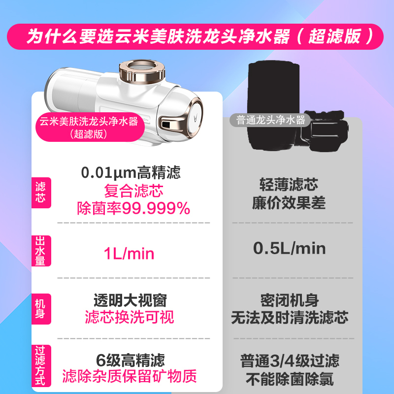 云米美肤洗龙头净水器软水超滤过滤器直饮水自来水家用陶瓷过滤器