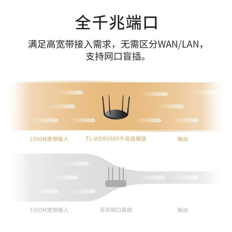 TP-LINK 5G双频家用千兆无线路由器AC1200易展Mesh高速穿墙通TL-WDR5660 百兆端口 易展版