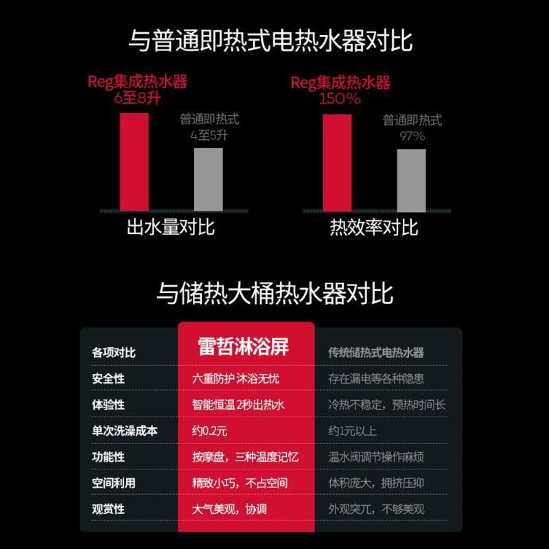 Reg雷哲 集成热水器即热式电热水器一体式家用洗澡速热淋浴屏 Q5带盘