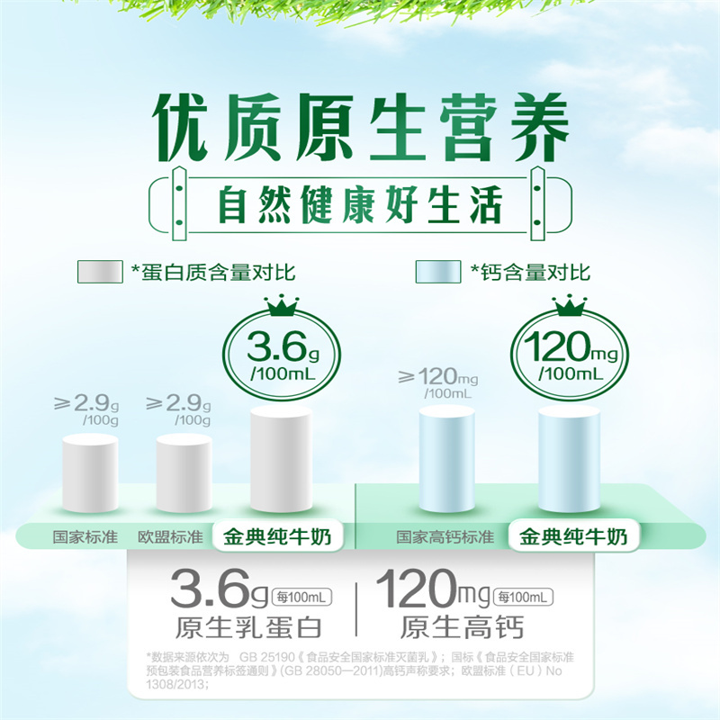 伊利金典纯牛奶整箱(250ml*12盒)