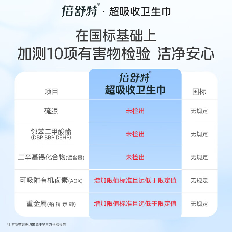 倍舒特 医护级系列棉柔日夜用套装卫生巾70片 姨妈巾高清大图