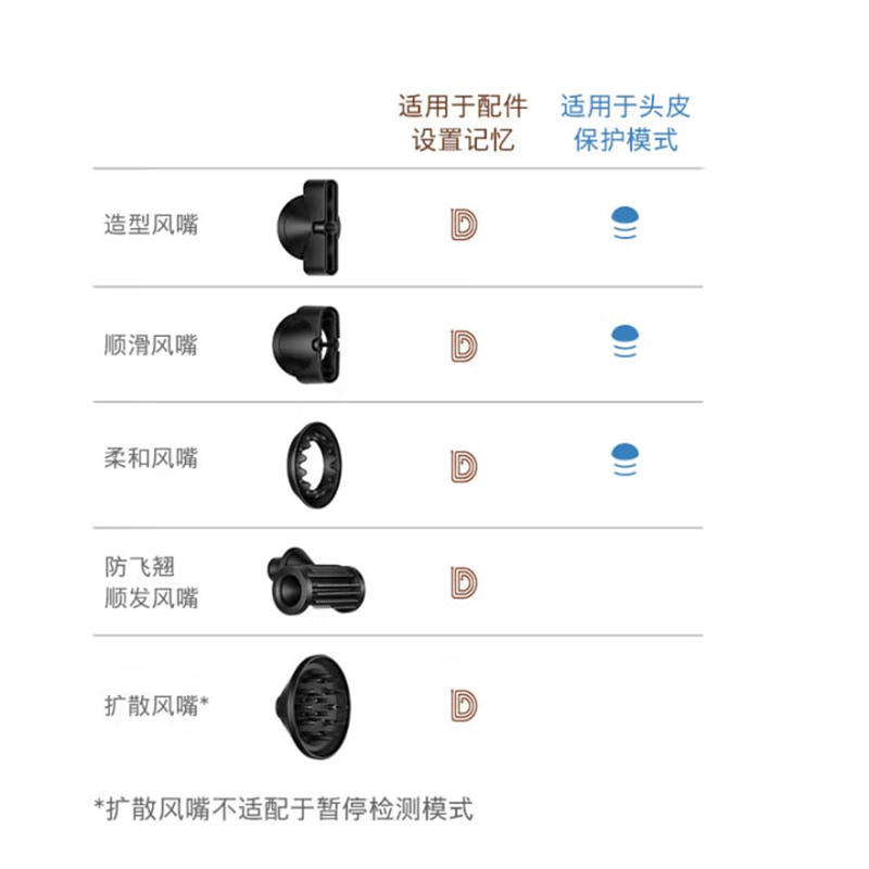 戴森(DYSON)HD16 智能吹风机 Supersonic 电吹风 负离子 速干护发 礼物推荐 HD16藏青铜