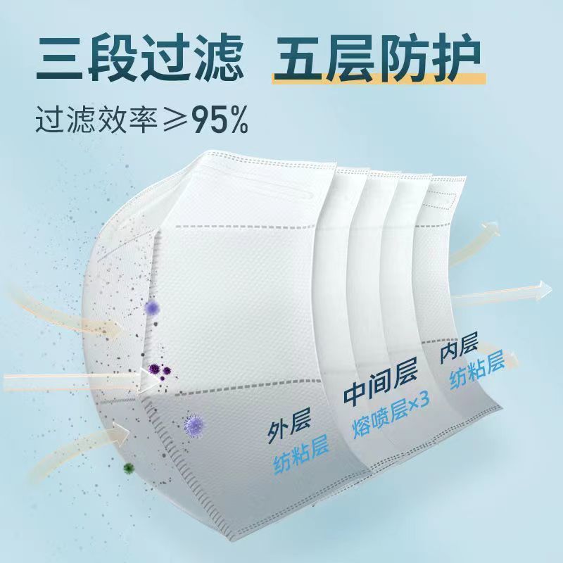 海氏海诺医用正版n95灭菌一次性无菌防护口罩医疗医护成人正规3d