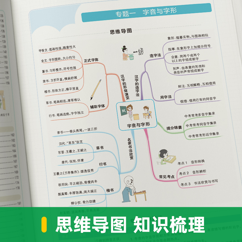 地理 初中通用 [正版]2025学霸提分笔记初中语文基础知识漫画图解思维导图手写批注七八九年级初一二三中考备考资料辅导书高清大图